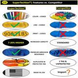 Red SUPERTECHLON® Round Slings-ST-ENR-15000