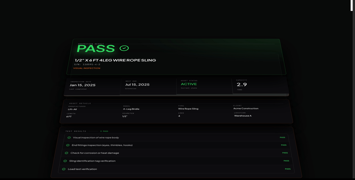 Asset Management & Compliance